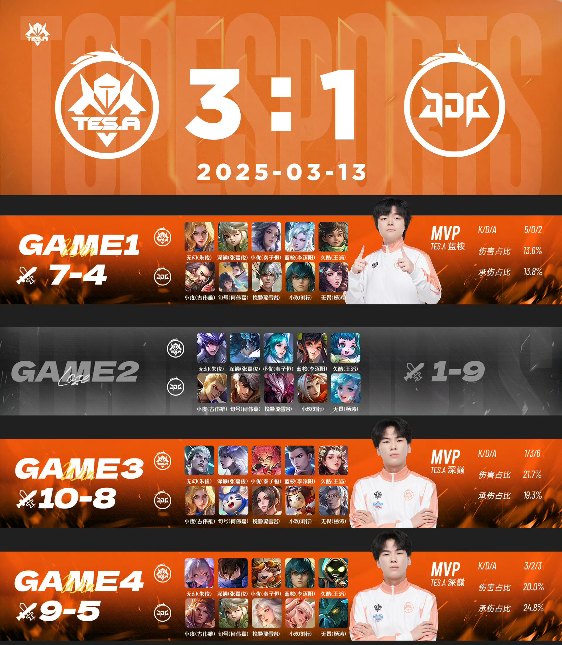 RNG碾压IG，Faker单局斩获MVP峡谷大战全球总决赛，锁定晋级资格的简单介绍